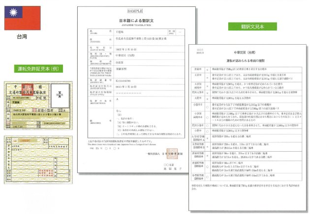 在日本租車自駕遊需要提出的文件(詳盡講解國際駕照執照的事項)